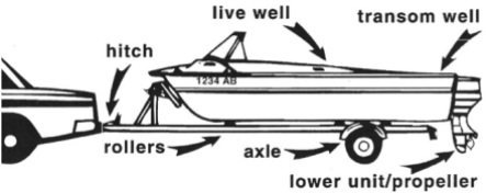 Boat Wash Check Points Illustration